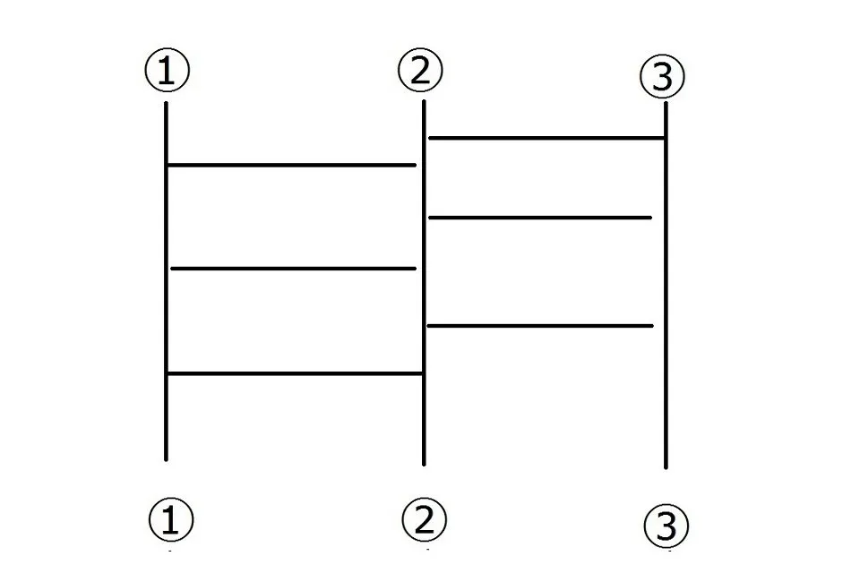 3本線3本格子あみだくじ