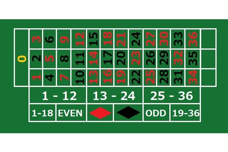 ルーレットマット