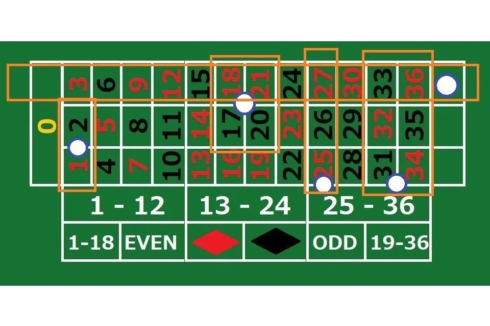 ルーレットの賭け方